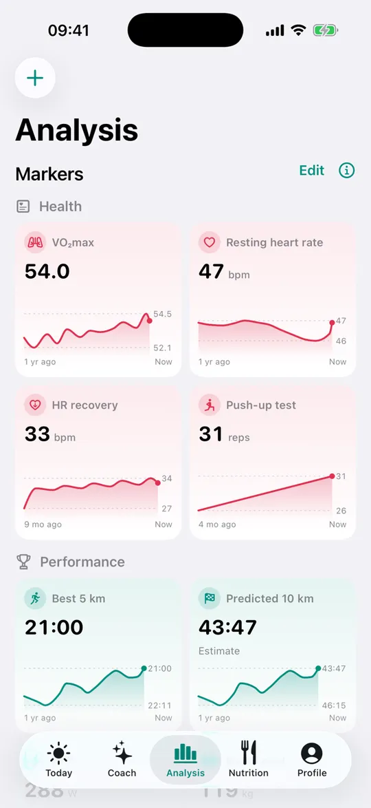 Fitness markers in Mitovo: VO₂max, resting heart rate, heart-rate recovery and best efforts